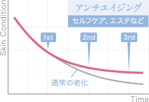 アンチエイジングイメージ