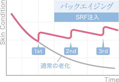 バックエイジングイメージ